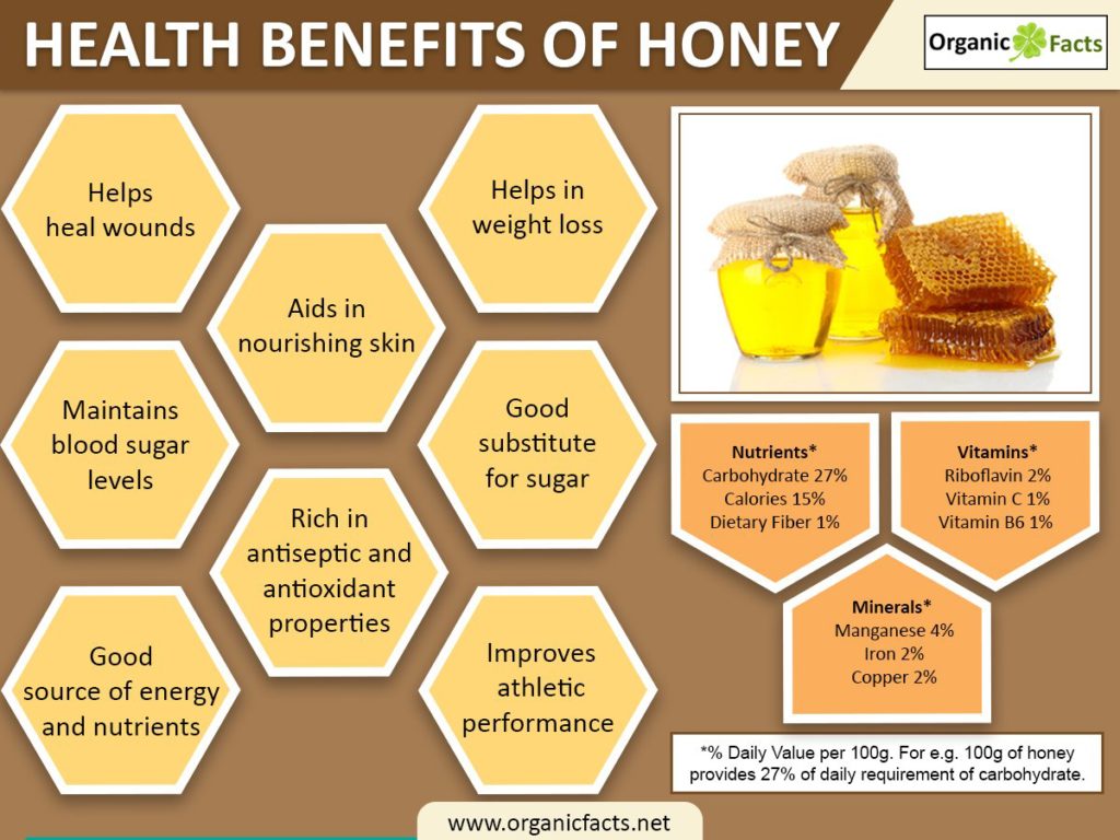 Health Benefits of Honey